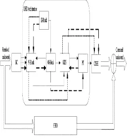 Fig.3: PROPOSED 