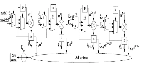 Fig. 5.  Block diagram of Φ –block. 