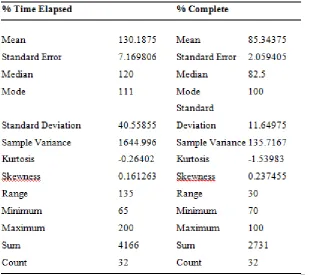 Table 4.3. Descriptive Statistics 