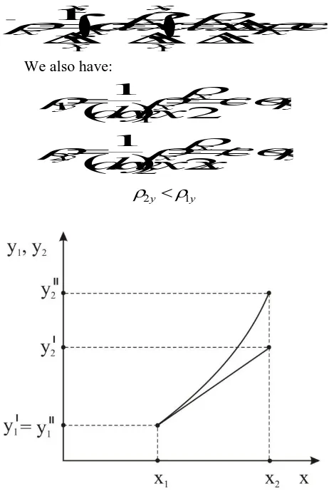 Figure 4.  Examination of the density of two functions 