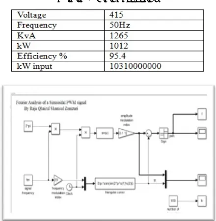 Table-1. Data of generator. 