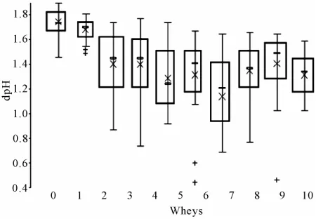 Figure 5. Example of plamid patterns of lactococci and enterococci. Each Lactococcus strain was selected on the basis of the PFGE clutters