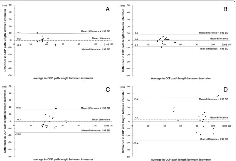 Table 3 Comparison between WBB based system and laboratory based force platform