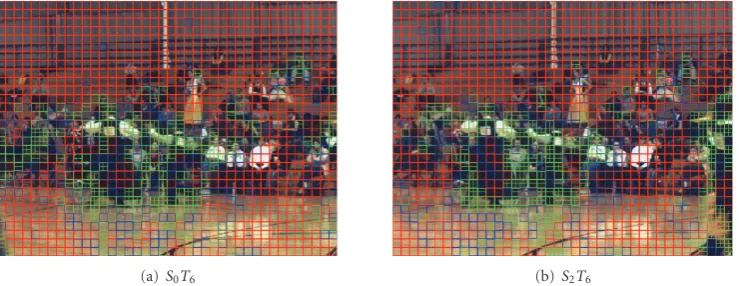 Figure 10: Macroblock mode distribution of S0T6 and S2T6 in Ballroom test sequence.