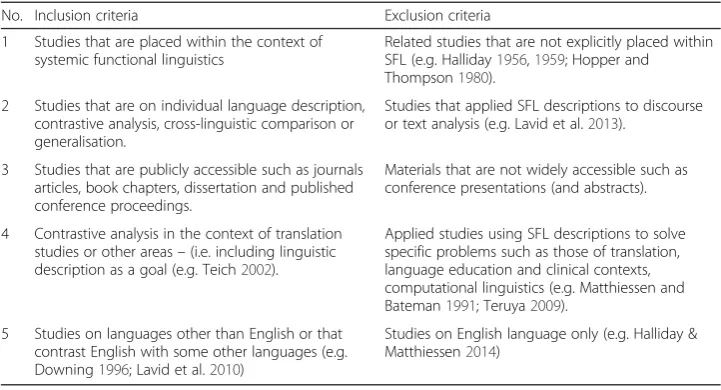 Table 2 Guiding criteria for compiling the database