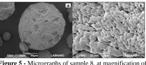 Figure 5 -  Micrographs of sample 8, at magnification of 500X (a) and 5000X (b) 