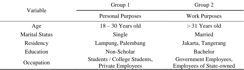 Table 4 Criteria of consumers’ satisfaction Satisfaction Scale Range (0%) < CSI < (20 %)  