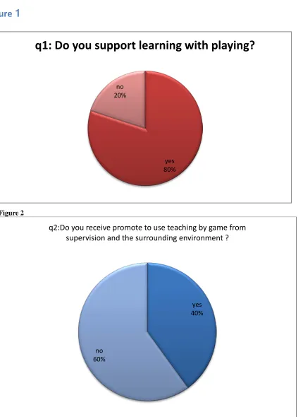 Figure  1   