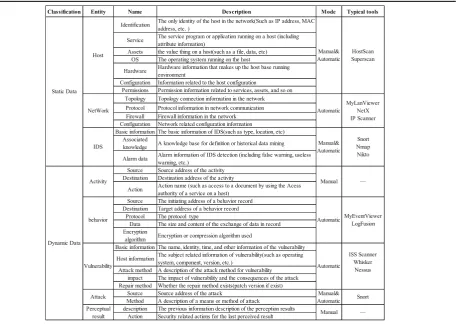 Table 5 Classification results of entity and data in element collection