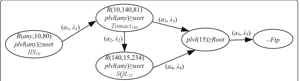 Fig. 6 Modeling results of reliability quantitative model of experimental network