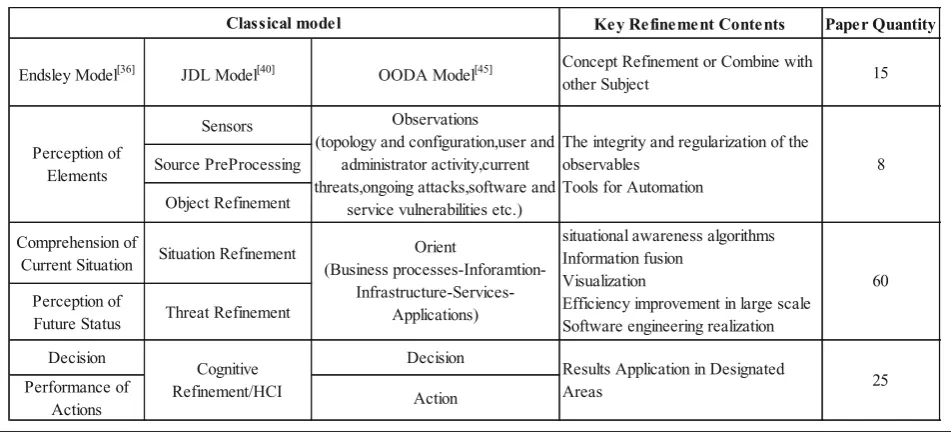 Table 3 A statistical classification summary of 75 foreign languages based on literature abstracts