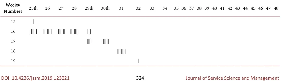 Table 2. First stage. 