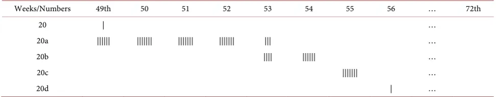 Table 5. The 4th stage. 