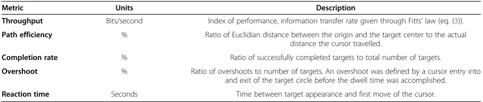 Table 4 Practice session protocol