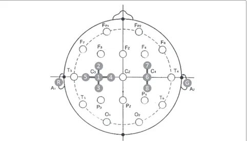 Figure 1 Kinematics pattern of the instructed hand grasping movement.periods, whereas they were asked to grasp their right hand at three distinct speeds (i.e., Hold, Slow, and Fast) and four different grasping loads (0, 2, Participants were instructed to relax during the rest and preparation10, and 15 kgf) during the task period.