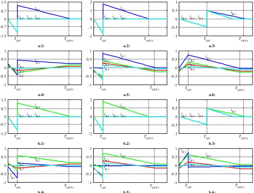 Fig. 15. Single switch balancing current waveforms. Vertical Axis: Balancing currents FLY_1P4S 2) FLY_4P4SP 3) FLY_4P4SS 4) SEPIC  5) ZETA, 6) Isolated_CUK