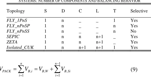 Fig. 1FLY_1PnS main balancing current waveforms and equations. www.ijsrp.org