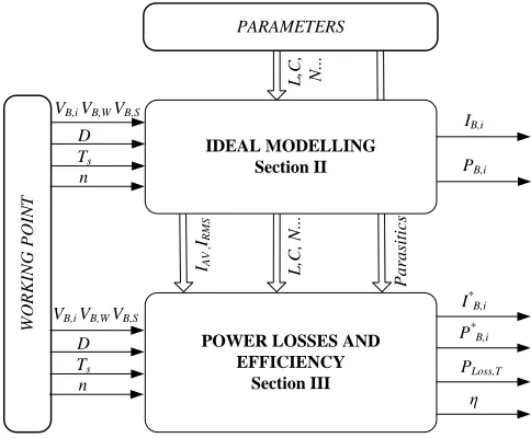 Fig. 7Isolated_CUKmain balancing current waveforms and equations. 