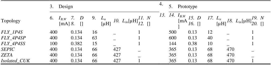 Fig. 9 Balancing system connection for a 4S1P configuration. a) Real battery test configuration