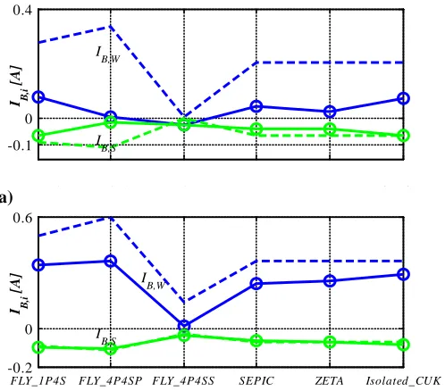 Fig. 10.Weak cell balancing current balancing current I*-) ideal balancing currents 