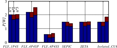 Fig. 13. Ideal balancing efficiency  ηideal, modelled efficiency ηmodel and the real experimental efficiency ηreal, for all the 6 different balancing systems under a big unbalance situation VB,W=2 V and VB,S=3.65 V