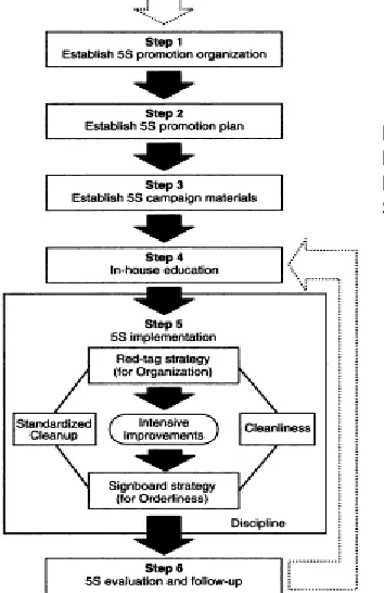 Figure 1  Hirano's 5S 