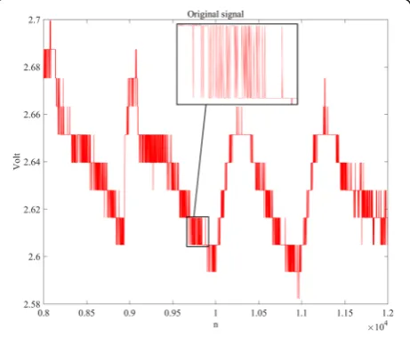 Figure 3 shows the boxplot for these four different at-tributes of node 8. The whiskers represent lower and