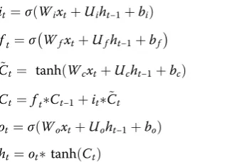 Fig. 9 Bidirectional LSTM neural network structure