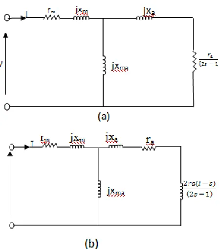 Table 1 – Parameters of the experimental machine of fig. 1 