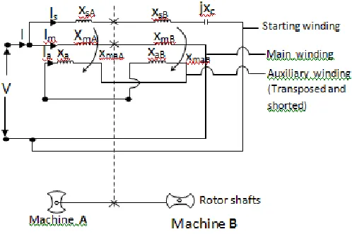 Fig 7- The single phase transfer field reluctance motor with   
