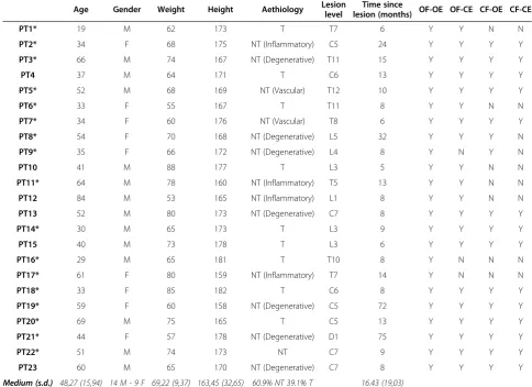 Table 1 Patients’ clinical and epidemiological features