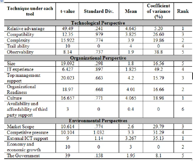 Table 8. Statistical calculation on data set 