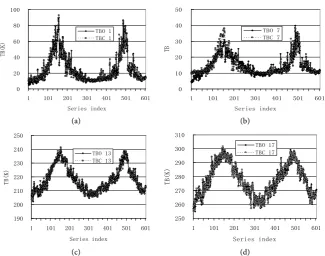 Figure 3. Comparison of the time series of the corrected observed clear sky brightness Channel 13; (d) Channel 17