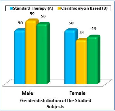 table 2 /graph 5. 