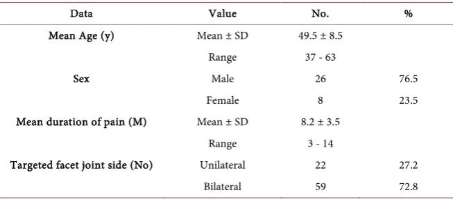 Table 1. Patient’s demographic data. 