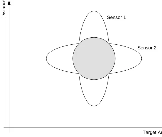 Fig. 1:  Fusion of complementary sensor data 