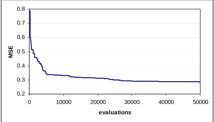 Table 11:  Summary of fuser performance 