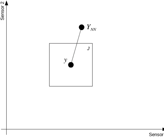 Fig. 19:  Sensor validation using N-W with N=2 