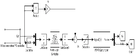 Fig. 2 a Modified tri loop error driven fuzzy controller  