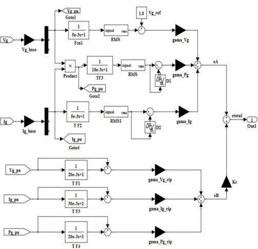 Fig. 2b Matlab functional model of the Inter-coupled tri loop error driven fuzzy controller 