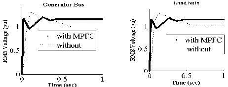 Fig. 13. TheTransmission line losses are shown in Table I.   