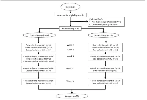 Table 1 Subject characteristics at baseline