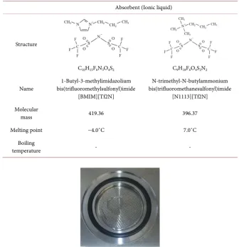 Table 1. Properties of the absorbents used in this study. 