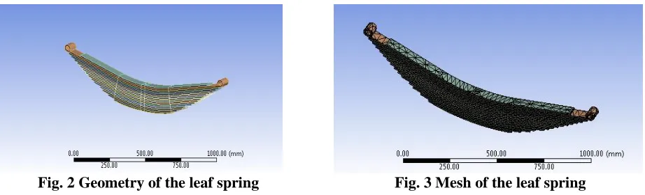 Fig. 2 Geometry of the leaf spring 