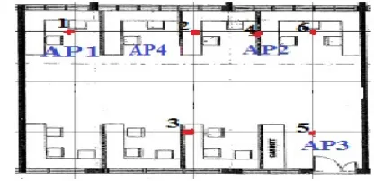 Figure 1: Location of four APs and the measurement points in the Computer laboratory room 