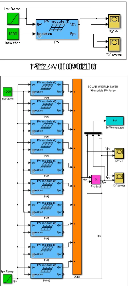 Figure-7. Model of solar cell. 
