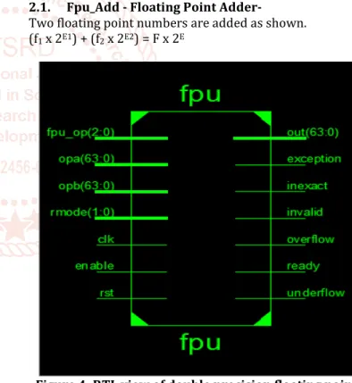 Figure 4: RTL view of double precision floating point  arithmetic unit 