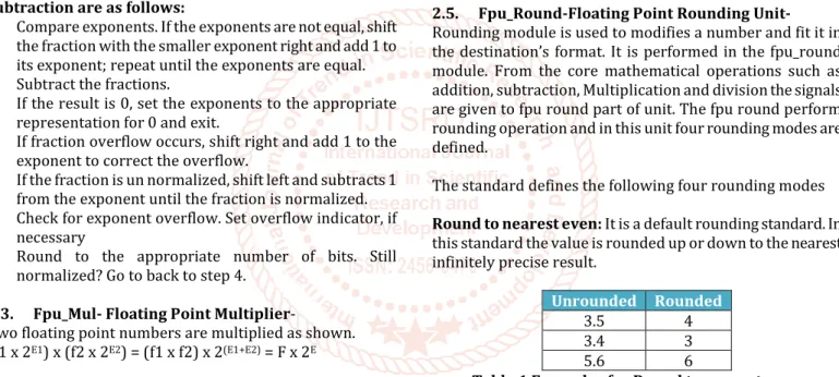 Table 1 Examples for Round to nearest even 