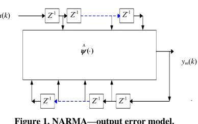 Figure 1. NARMA—output error model. 