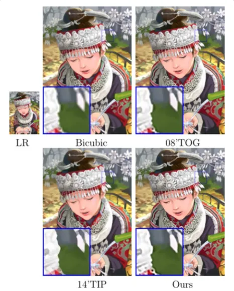 Fig. 6 Visual results of “comic” with the upsampling factor of 3. Fromleft to right: the low-resolution image “comic,” bicubic result, “08’TOG”[22], “14’TIP” [9], and our result
